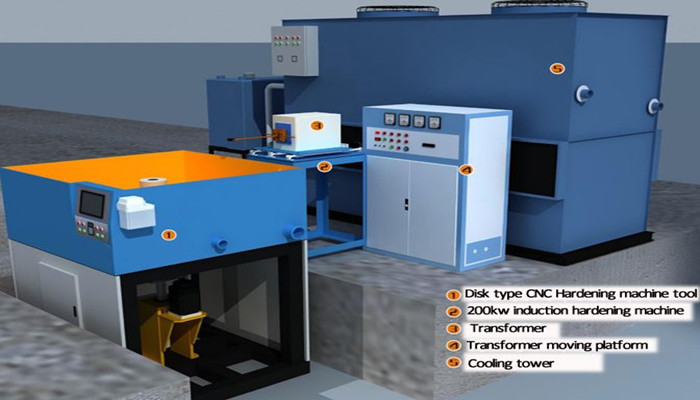 Gear Hardening Machine