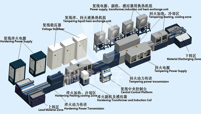 Piston Rod Hardening Tempering System
